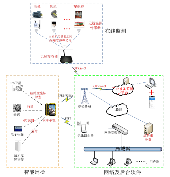 電力線路巡檢的具體方法有哪些？如何有效地進(jìn)行管理？